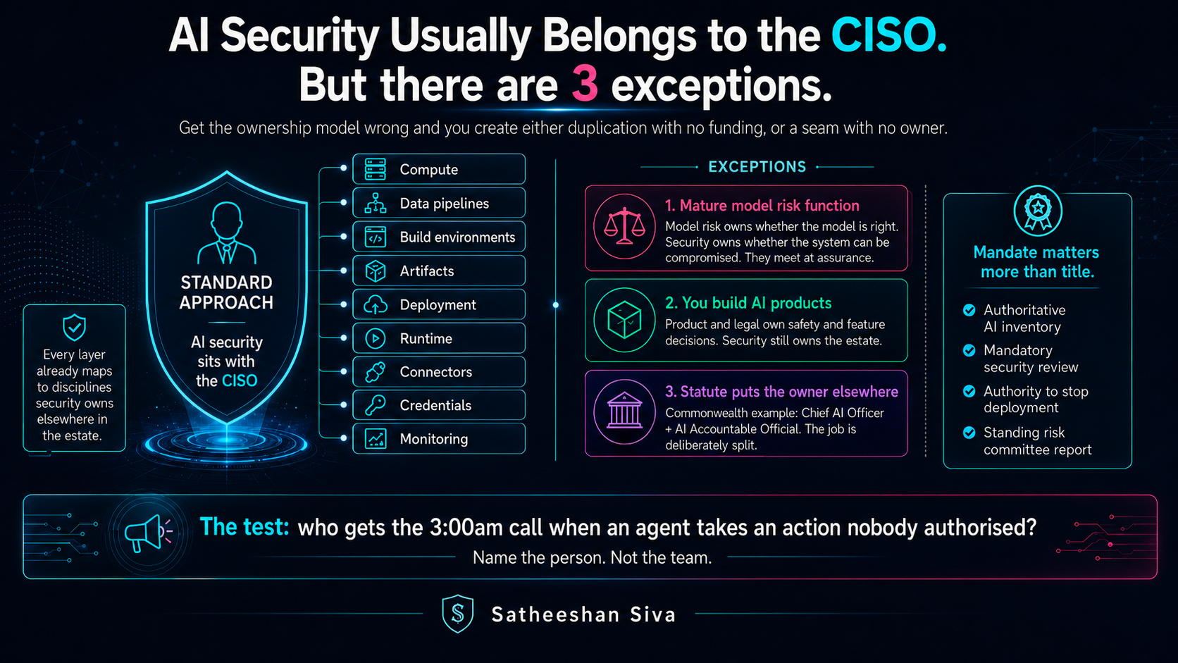 AI security belongs to the CISO. Except in 3 cases.