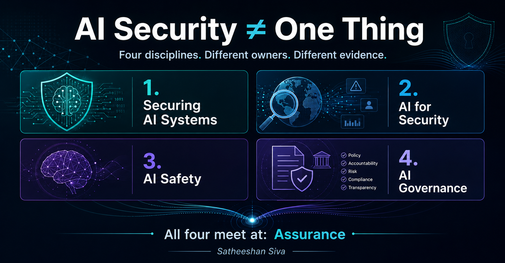 What Does "AI Security" Actually Mean?