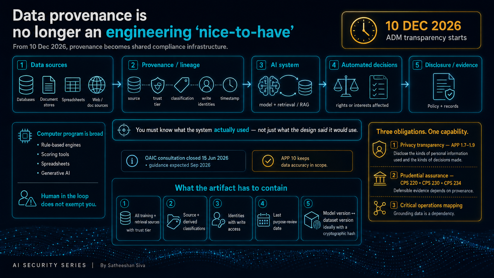 Data provenance is no longer an engineering “nice-to-have”