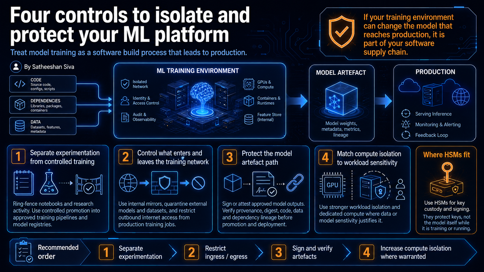 Four controls to isolate and protect your ML platform