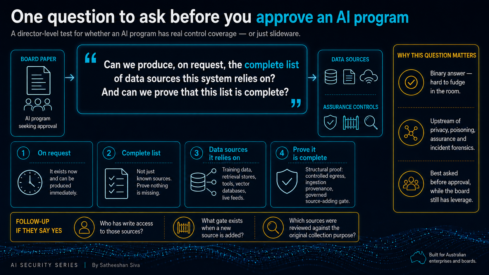 One question to ask before you approve an AI program