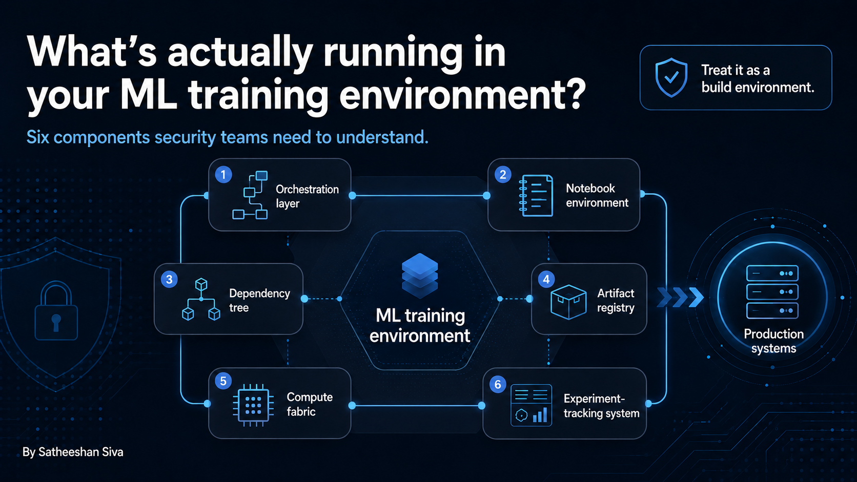 What’s actually running in your ML training environment?